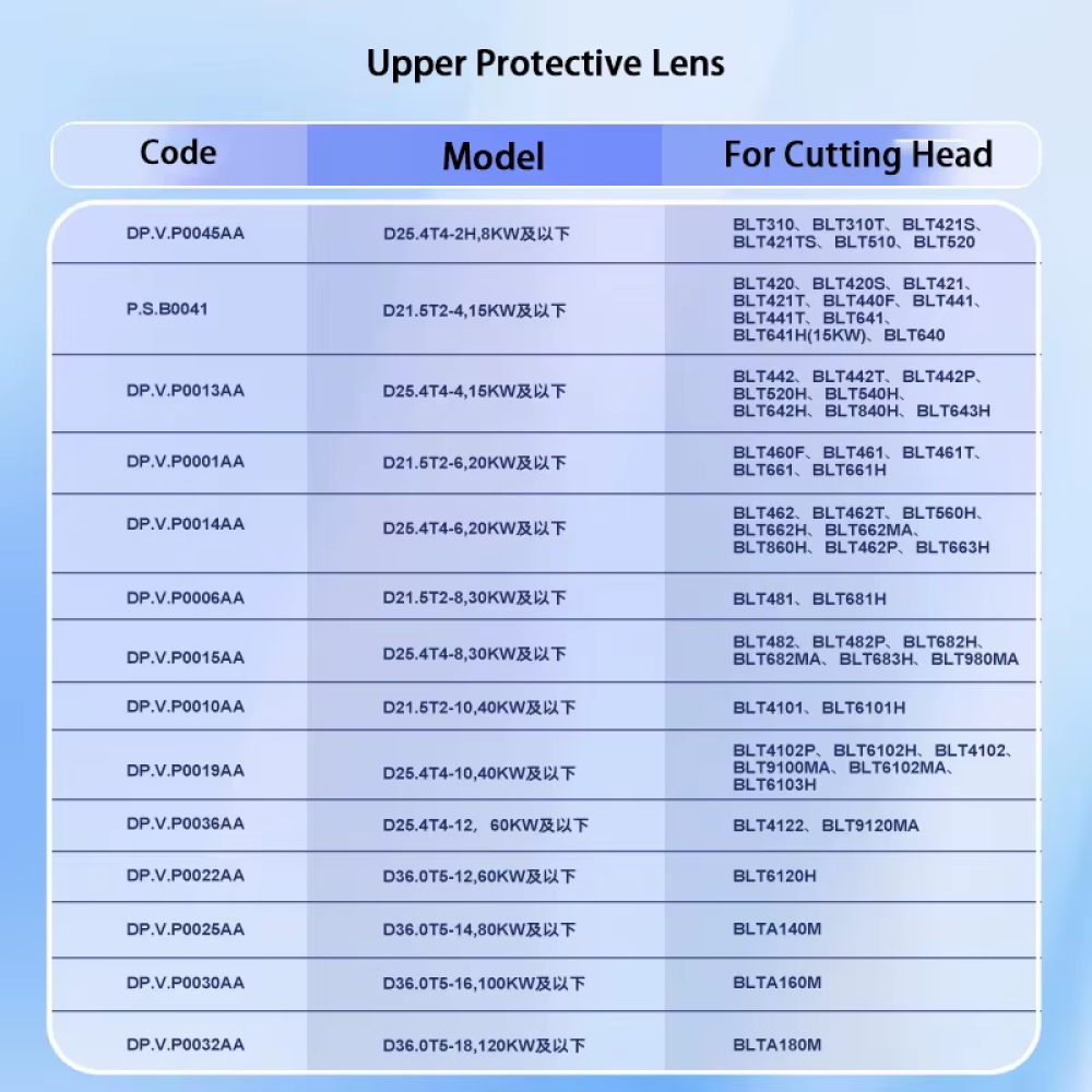 Original BOCI Laser Protective Lens for Upper Protective Window