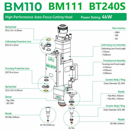 How to Choose Right Laser Consumables for Raytools Laser Head BM110 BM111 BT240S