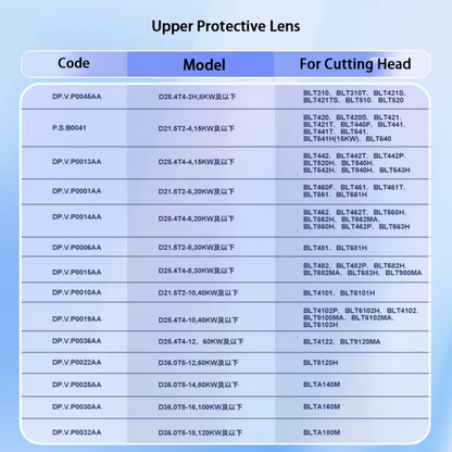 Original BOCI Laser Protective Lens for Upper Protective Window