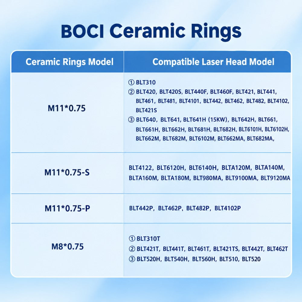 BOCI ceramic rings detail