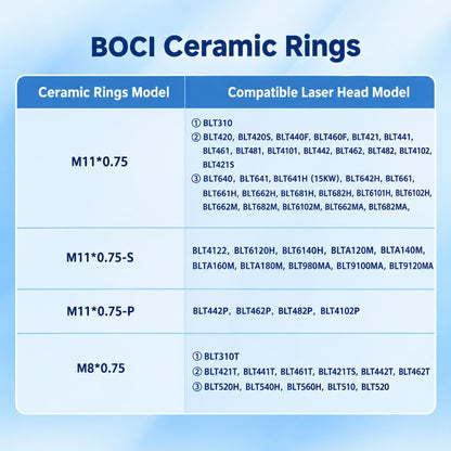 BOCI ceramic rings detail
