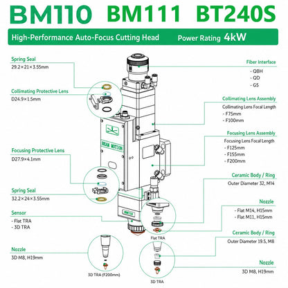BM110 laser cutting head