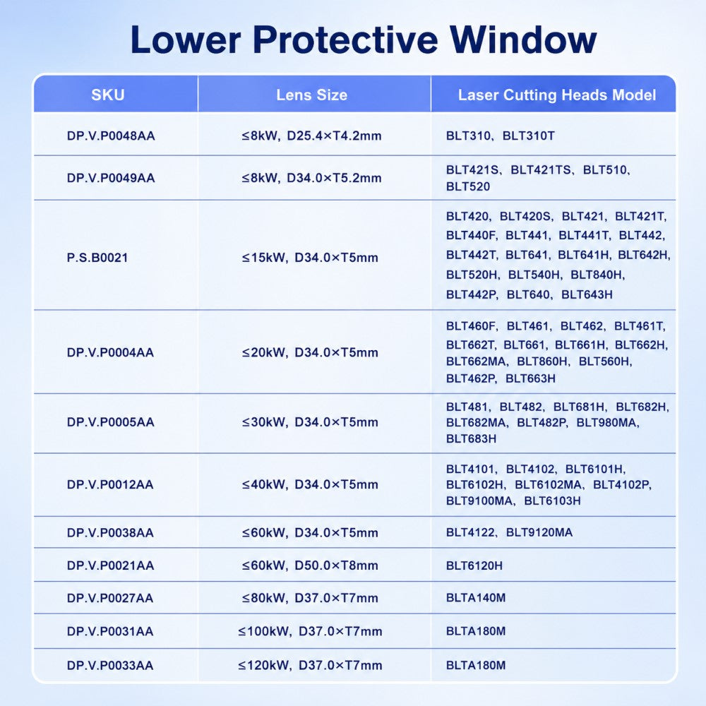 Original BOCI Laser Protective Lens for Lower Protective Windows