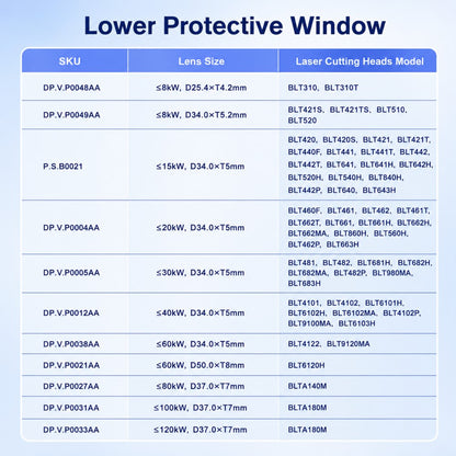 Original BOCI Laser Protective Lens for Lower Protective Windows